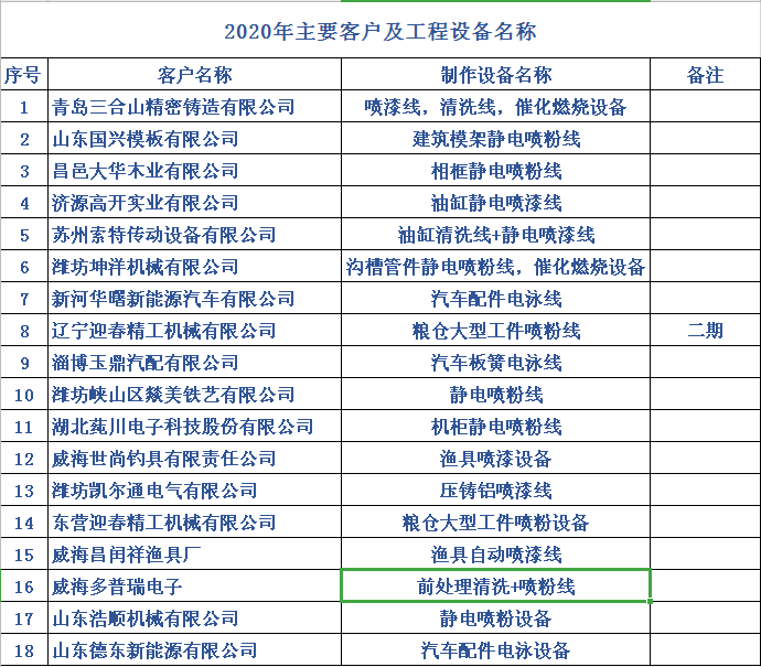 戳我试试
